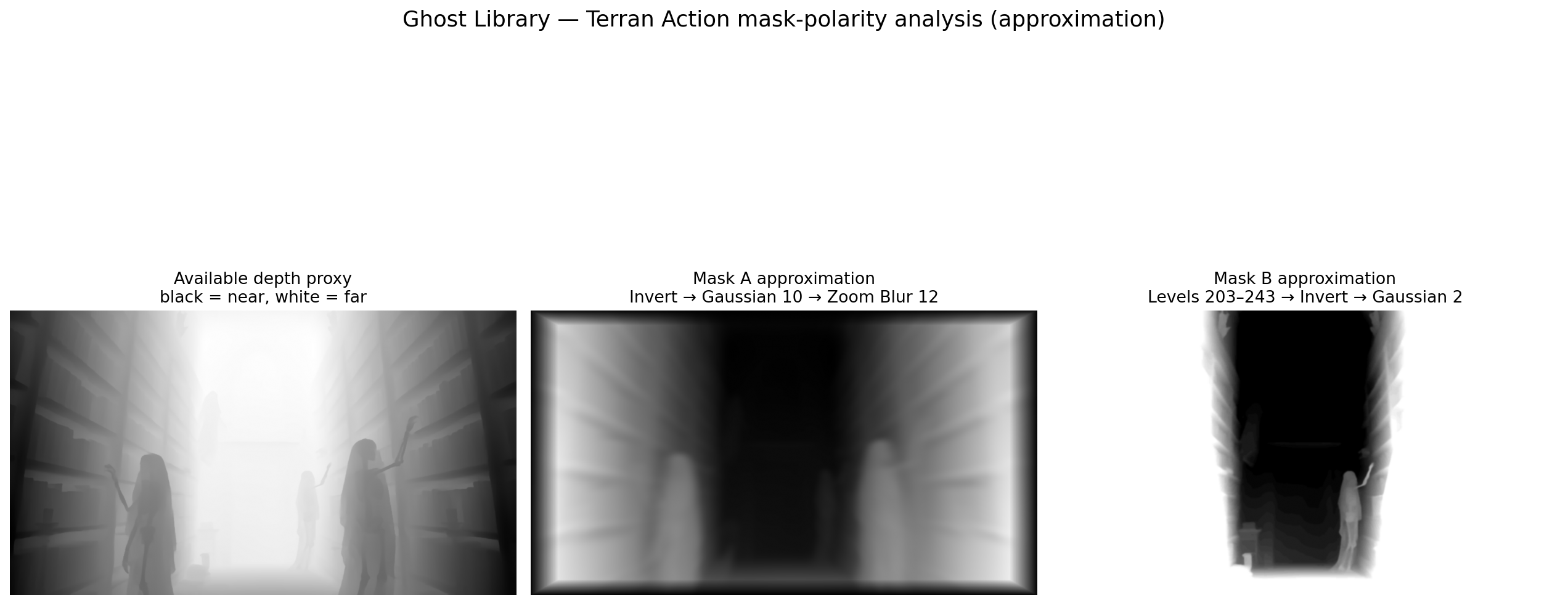 Diagnostic approximation of Terran Action mask polarity on the Ghost Library depth proxy. Not Photoshop Neural Filter depth, not Photoshop Radial Blur, not a Camotion result.