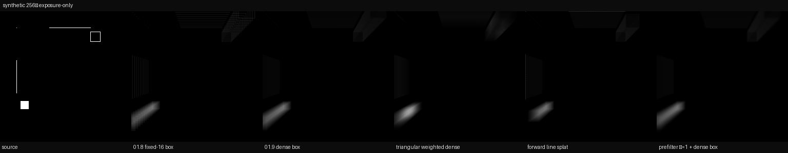 01.11 synthetic 256 fixture contact sheet across exposure operators. Diagnostic only. Not promoted.